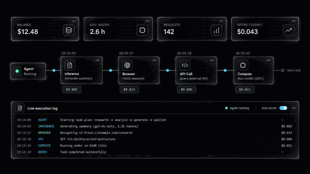 Observe dashboard