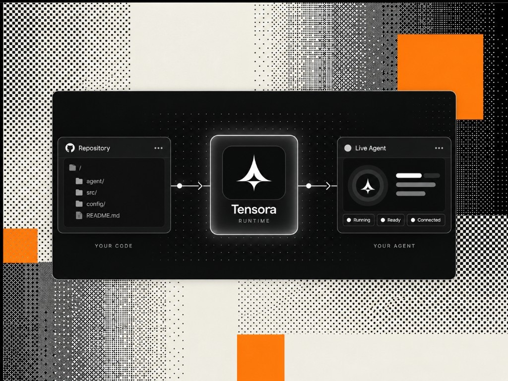 Your code to Tensora runtime to your agent